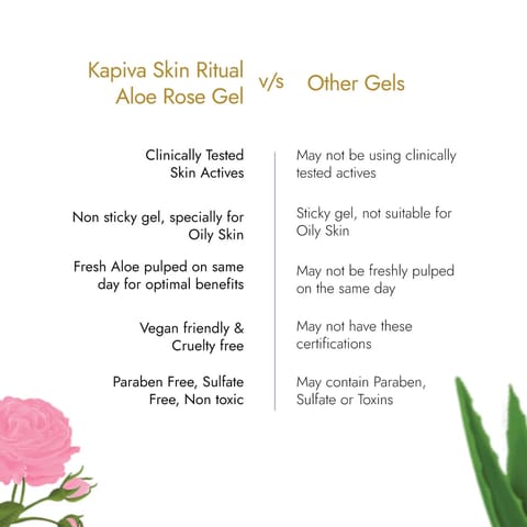 Kapiva Skin Rituals Aloe Rose Gel 200gm